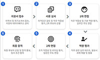 오즈홈빌더 모듈 : 잡동사니/페이지 꾸미기