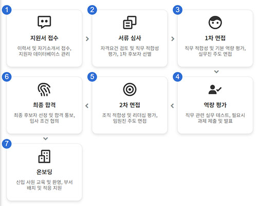contentbox_process.jpg